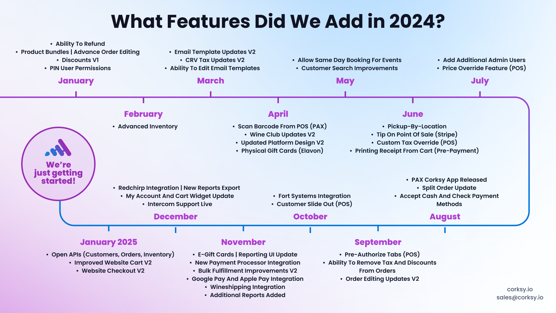 2024 Timeline Graphic new features corksy 2024 Timeline Graphic new features corksy