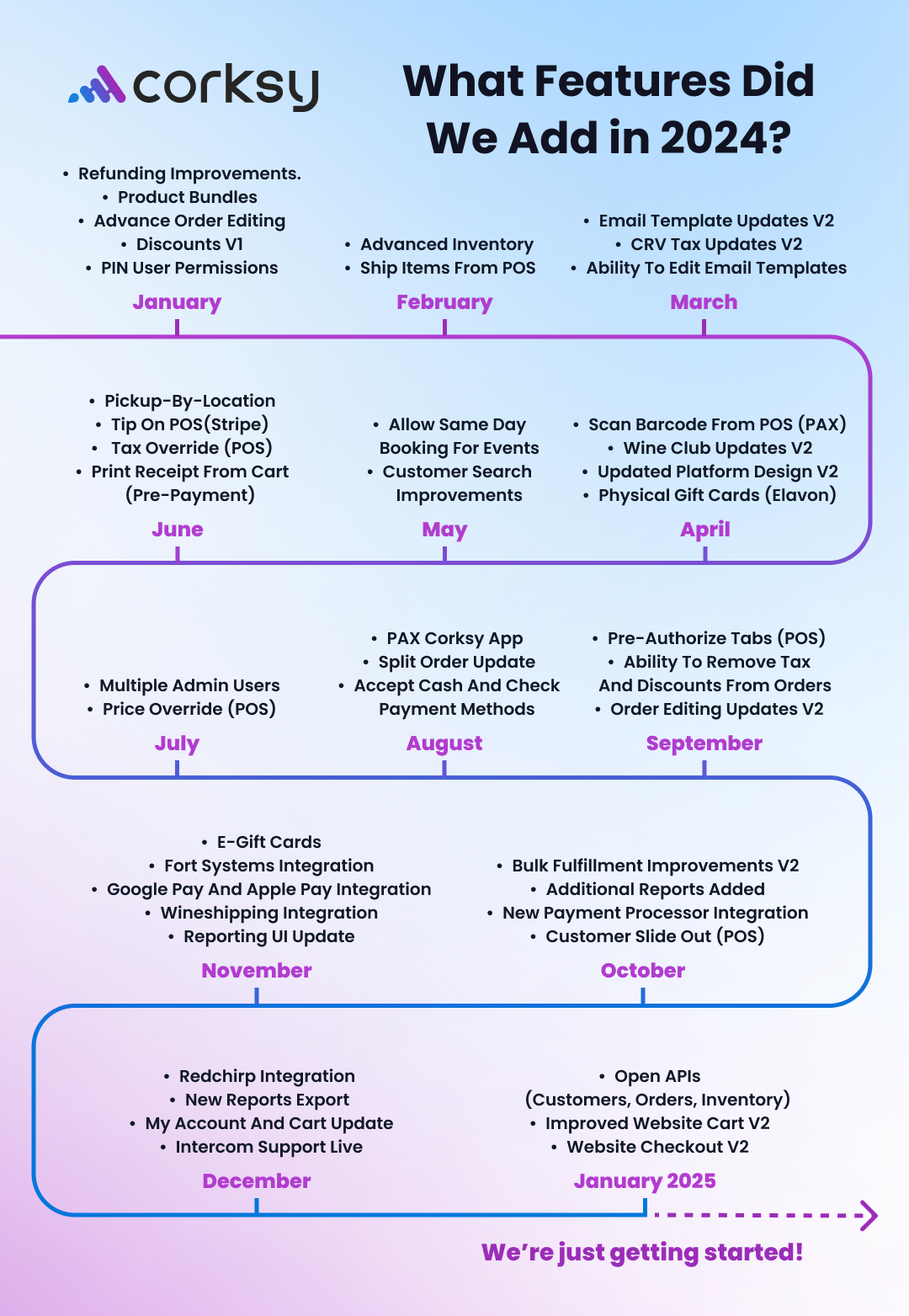 2024 Timeline Graphic - vert 5 2024 Timeline Graphic - vert 5