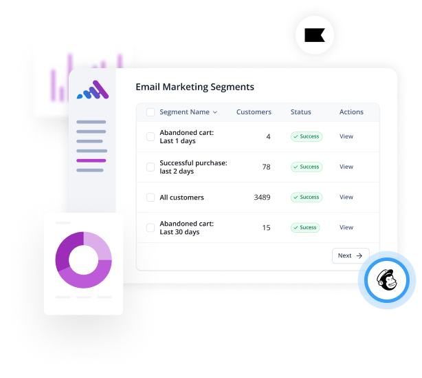 Marketing Automation